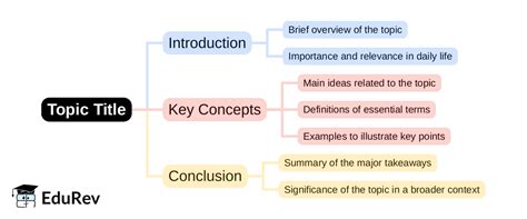 Mind Map: PDF Download