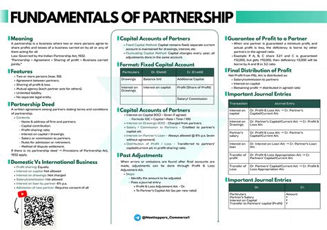 ACC CH-1: Fundamentals of Partnership & Capital Accounts Notes - Studocu