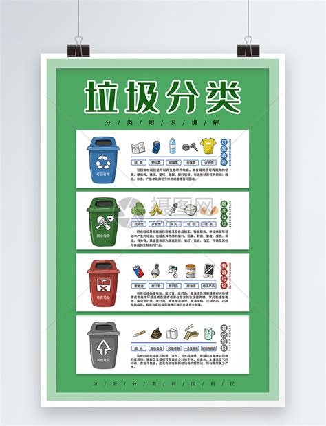 简约垃圾分类知识讲解海报模板素材-正版图片401522639-摄图网