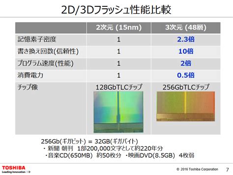 TLC SSD 的图像结果