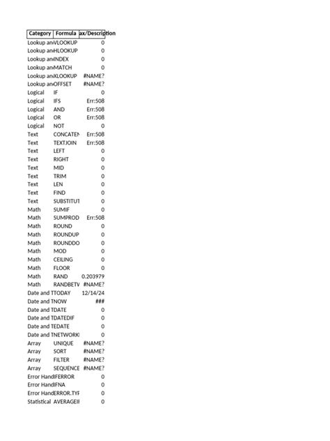 Image result for Advanced Excel Formulas PDF