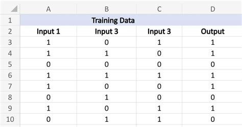 Image result for Neural Network Examples Code in Excel Format