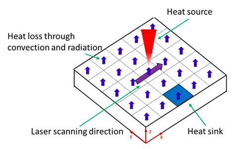 Analytical Prediction of Balling, Lack-of-Fusion and Keyholing ...