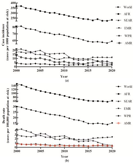 Impact of the COVID-19 Pandemic on Malaria Control in Africa: A Preliminary Analysis