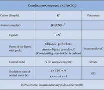 Image result for 配合物 coordination compounds