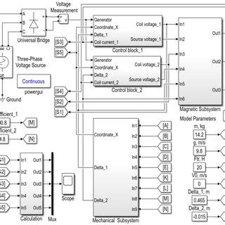 Image result for Vibration Graph Simulink