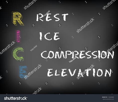 Acronym For Rice