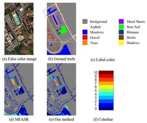 A 3-Stage Spectral-Spatial Method for Hyperspectral Image Classification