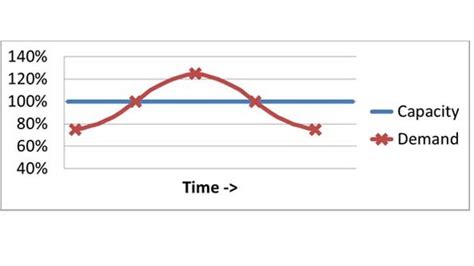 6 Important Factors That Influence the Demand of Goods - India Dictionary