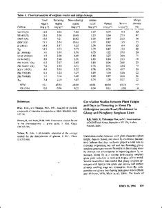 Correlation Studies between Plant Height and Days to Flowering to Shoot ...