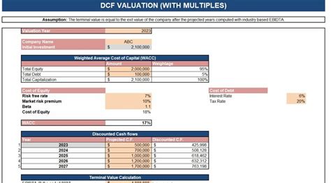 Image result for DCF Valuation