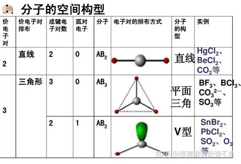 硫酸根离子的孤电子对数