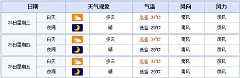 长沙连续高温日数将破纪录|长沙|高温|纪录_新浪天气预报