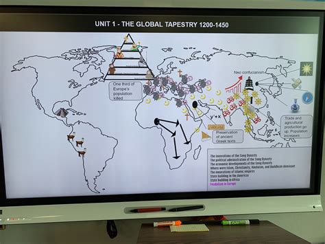 Neo Confucianism Map