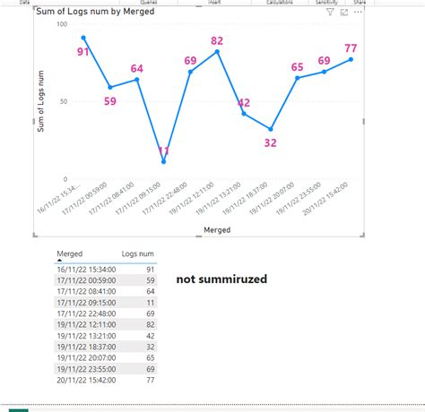 Solved: Plot Line Chart (Industrial Logging) without Aggre ...