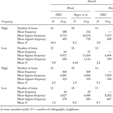 Image result for Parallel Distributed Processing PDP Model