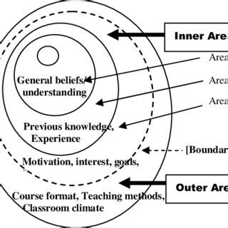 Image result for Context Map Graphics