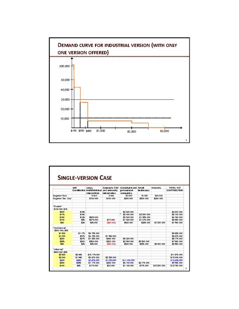 415202696 CSC Case Study: Modeler Pricing Analysis and Segmentation ...