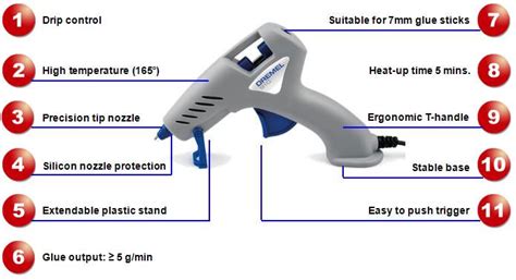 Dremel 940-3 Glue Gun Compact Tool (Silver, 3-Accessories) : Amazon.in ...