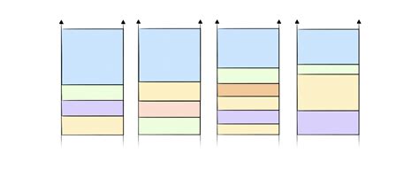 Image result for Buffer Overflow