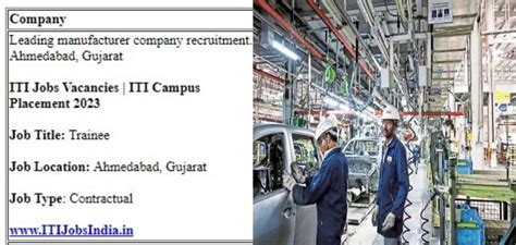 ITI Jobs Vacancies in Leading Manufacturer Company Ahmedabad, Gujarat ...