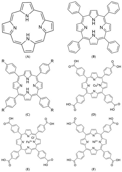 Exploring the Inhibitory Potential of Six Porphyrin Compounds Against α ...