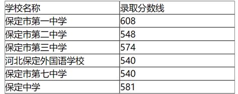 2017年河北省单招考试五类总成绩公示表_单招分数_河北单招网