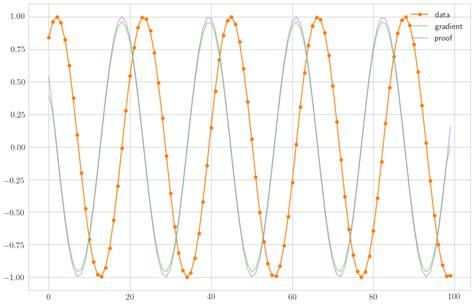 Image result for 2D Line Gradient in Python