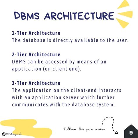 Image result for Architecture of Data Storage DBMS Notes