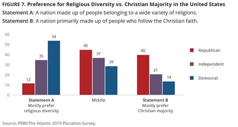 American Democracy in Crisis: The Fate of Pluralism in a Divided Nation ...