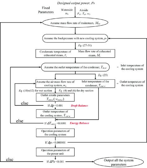 For Loop Iterate 10 Times Flowchart 的图像结果