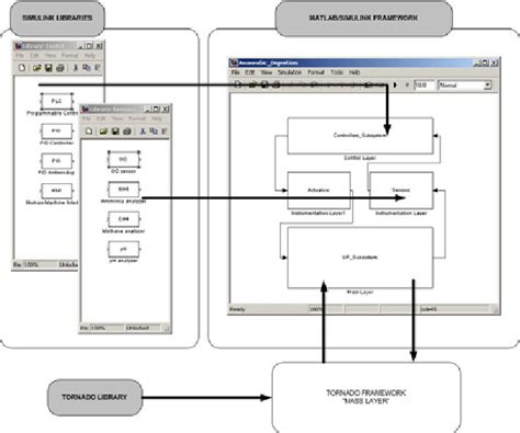 SW Simulation Software 的图像结果