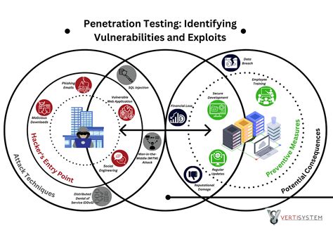 Image result for Security Software Testing