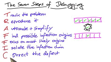 Image result for Basic Steps of Debugging