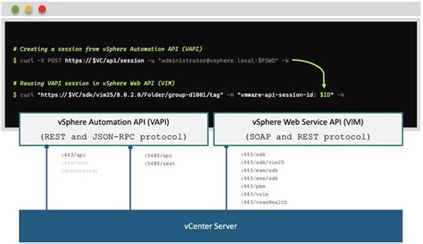 Image result for Interface VSAPI