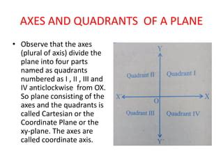 Coordinate Geometry class 9th powerpoint presentation by akshat ...