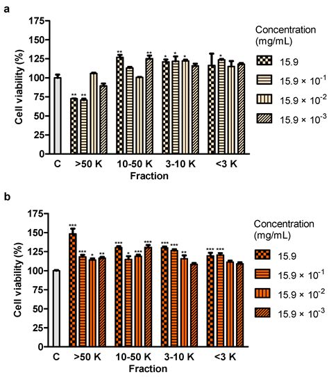 Effect of Juice and Extracts from Saposhnikovia divaricata Root on the ...