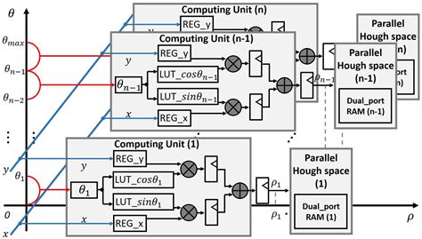 Real-Time Straight-Line Detection for XGA-Size Videos by Hough ...