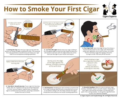 How To Smoke A Cigar