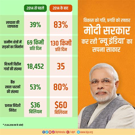 Infographics April | Bharatiya Janata Party