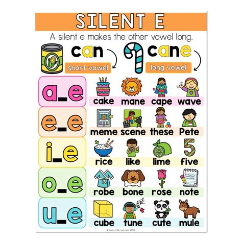 Lucky to Learn Phonics - Silent E - Anchor Chart - Lucky Little Learners