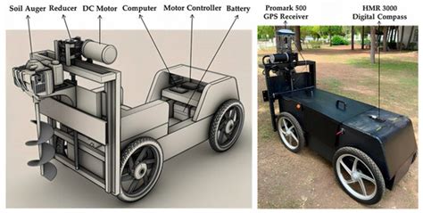 Optimizing Orchard Planting Efficiency with a GIS-Integrated Autonomous ...