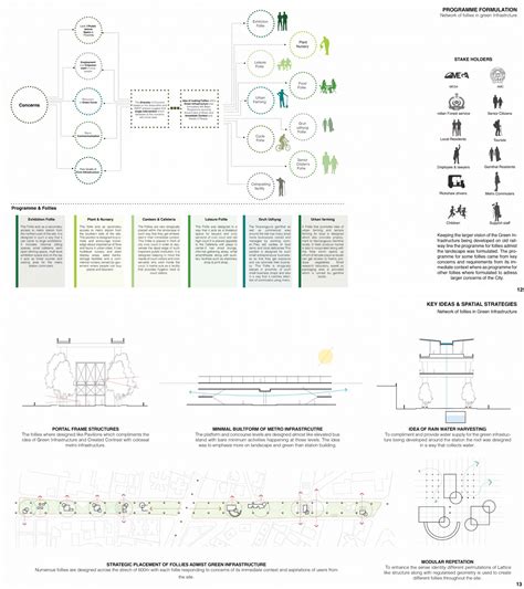 Landscape station: Follies in Green infrastructure | CEPT - Portfolio