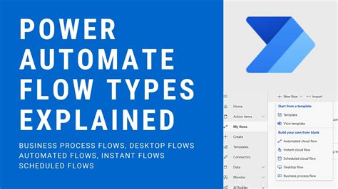 Image result for Power Automate Flow Types