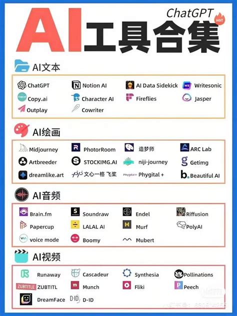 Ai 查重 的图像结果