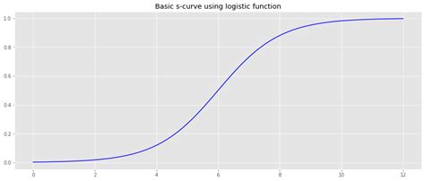 Image result for CDF to PDF Example