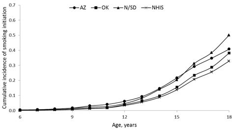 IJERPH | Special Issue : Tobacco Control in Vulnerable Population Groups