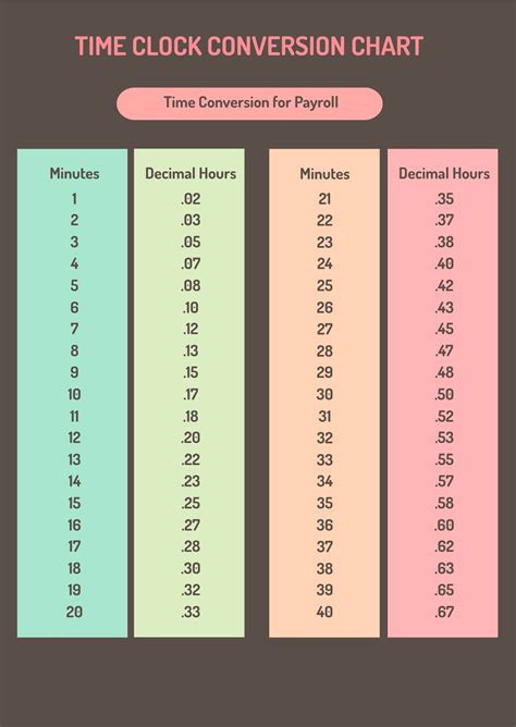 Usps Time Conversion Chart - TimeConversionChart.com