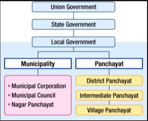 How many types of election systems are in the world? - Brainly.in