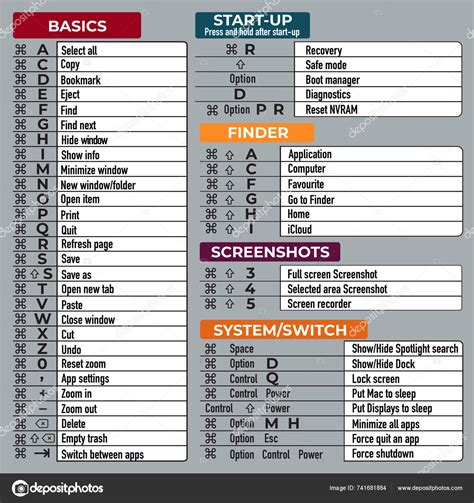 Image result for Shortcuts On Keyboard